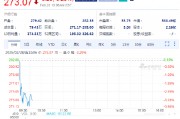 歐特克下跌3.3%，計劃裁員1350人
