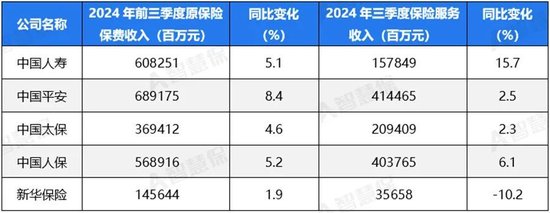 五大上市險(xiǎn)企盈利暴增!“規(guī)模+盈利”能否可持續(xù) 半喜半憂！