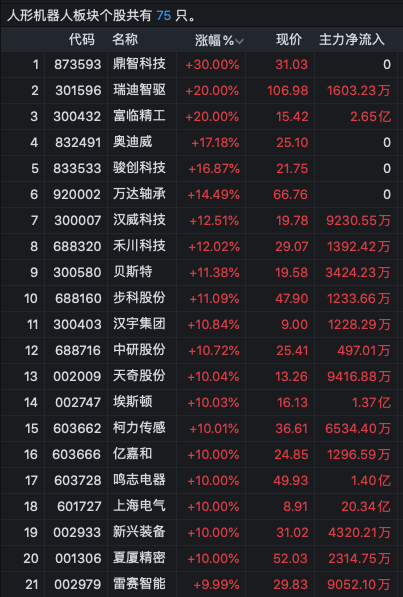 逾40股漲停！A股這兩大板塊爆發(fā)了……