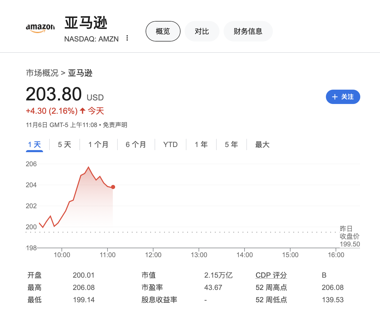 大型科技股仍是團(tuán)寵！時隔近四個月，納指100和亞馬遜創(chuàng)歷史新高