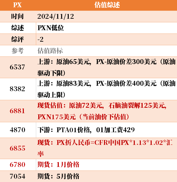 目前大宗商品的估值走到什么位置了？11-12