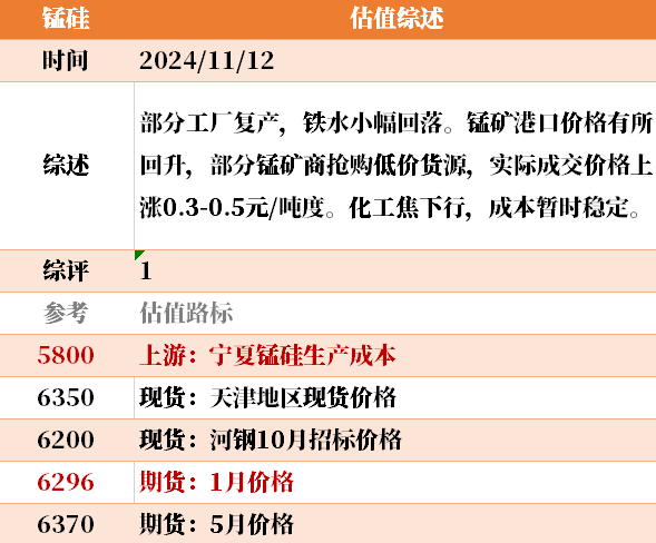目前大宗商品的估值走到什么位置了？11-12