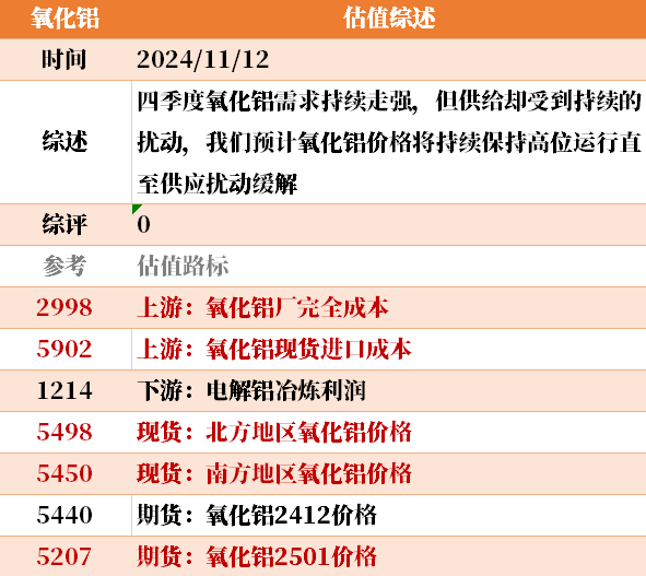 目前大宗商品的估值走到什么位置了？11-12