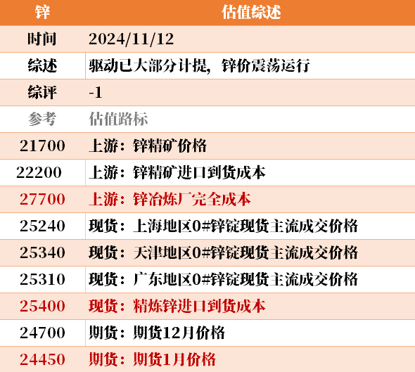 目前大宗商品的估值走到什么位置了？11-12