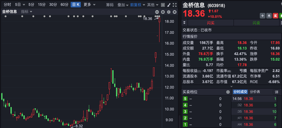 四連板大牛股，市盈率高達239倍！誰在買入？