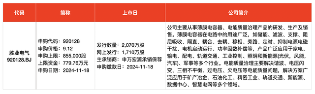 IPO周報｜本周3只新股申購，蘋果、小米、華為供應(yīng)商來了