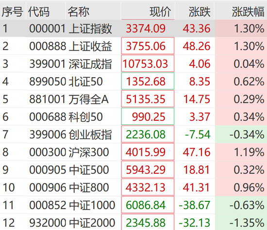 突然狂拉！多股漲停