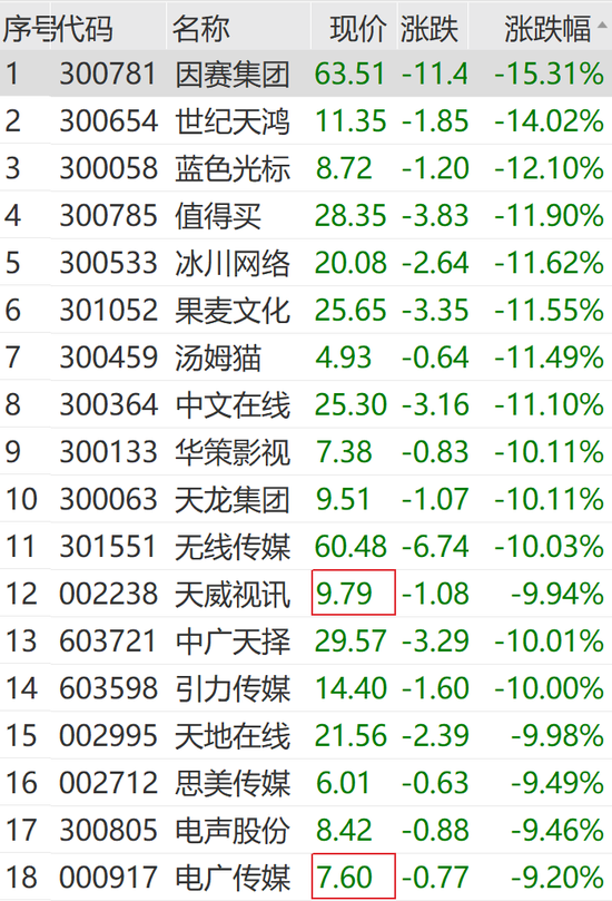 突然狂拉！多股漲停