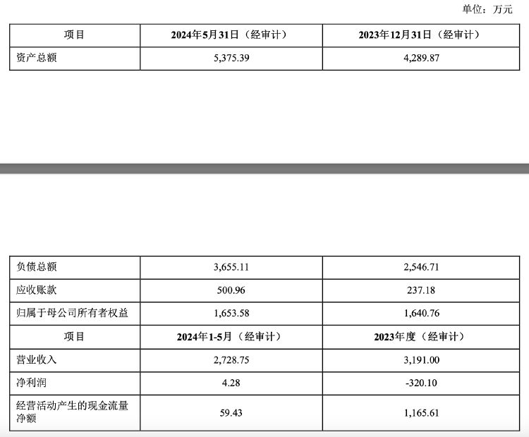 再次掛牌！璉升科技擬1684萬元轉讓全資子公司股權及商標，多年凈利虧損