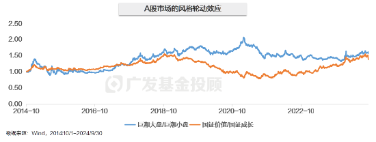 主理人面對(duì)面| 當(dāng)一個(gè)組合專注指數(shù)、風(fēng)格輪動(dòng)、主理人帶投，將碰撞出怎樣的火花？