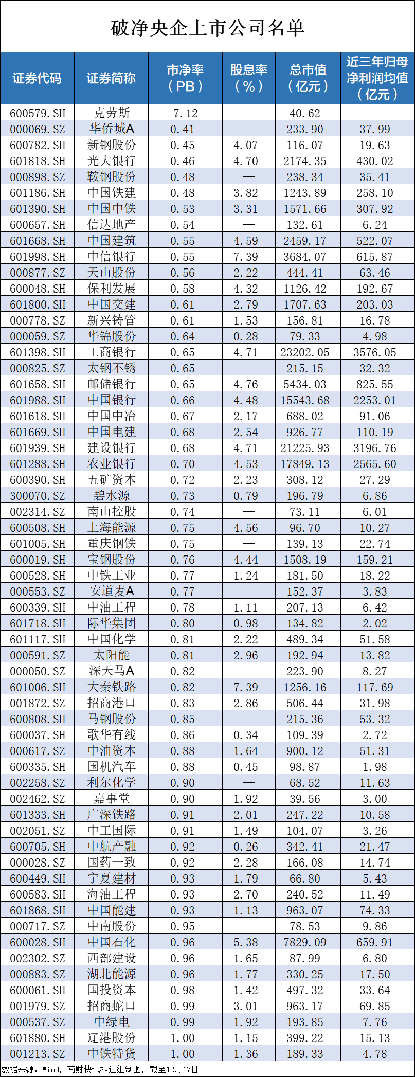 央企破凈股又迎利好！并購重組潛力股名單一覽