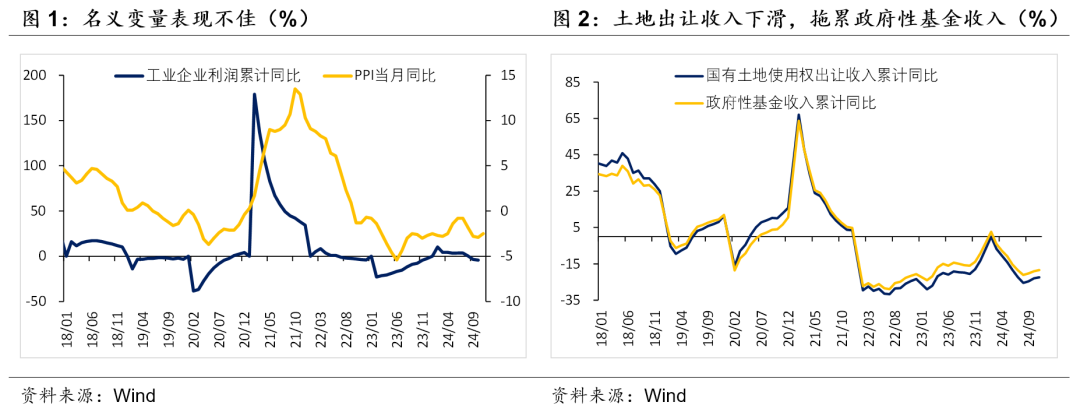 積極財(cái)政落點(diǎn)在哪？