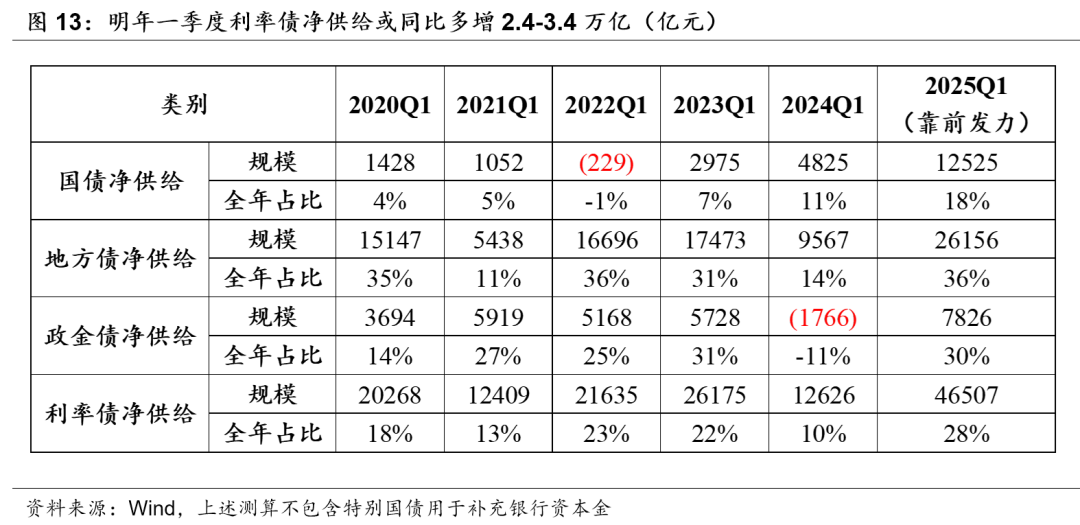積極財(cái)政落點(diǎn)在哪？