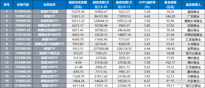 溢價(jià)26%、換手647%！年內(nèi)新基熱度飆升，多只ETF呈高溢價(jià)