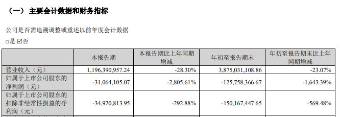 證監(jiān)會：立案！影響超8萬股民