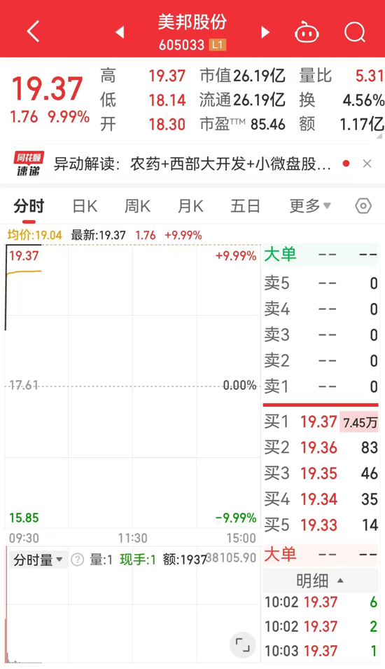 農(nóng)藥行業(yè)將迎大洗牌？ 五連板美邦股份回應(yīng)