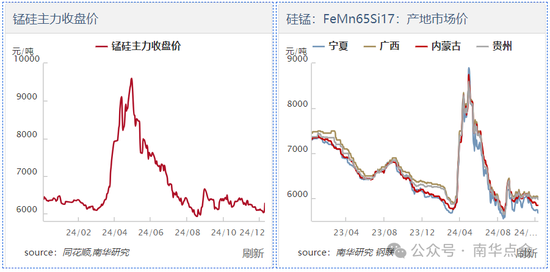 加蓬錳礦供應(yīng)擾動(dòng)，硅錳盤(pán)面快速拉漲