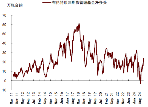 中金大宗商品 | 石油：對俄制裁加碼，供應溢價回歸