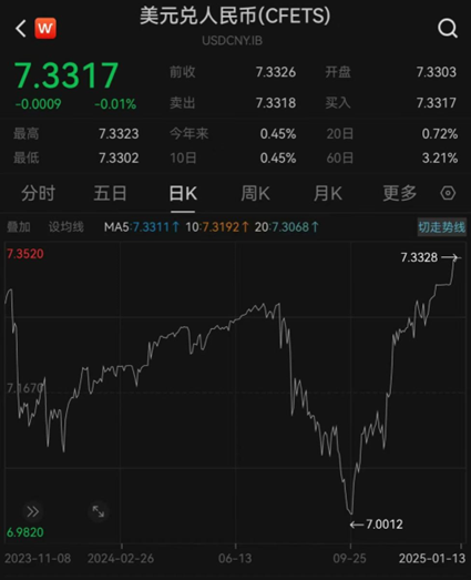 匯率更穩(wěn)了？央行再出手增加境內美元流動性