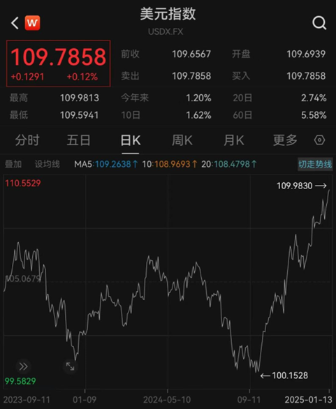 匯率更穩(wěn)了？央行再出手增加境內美元流動性