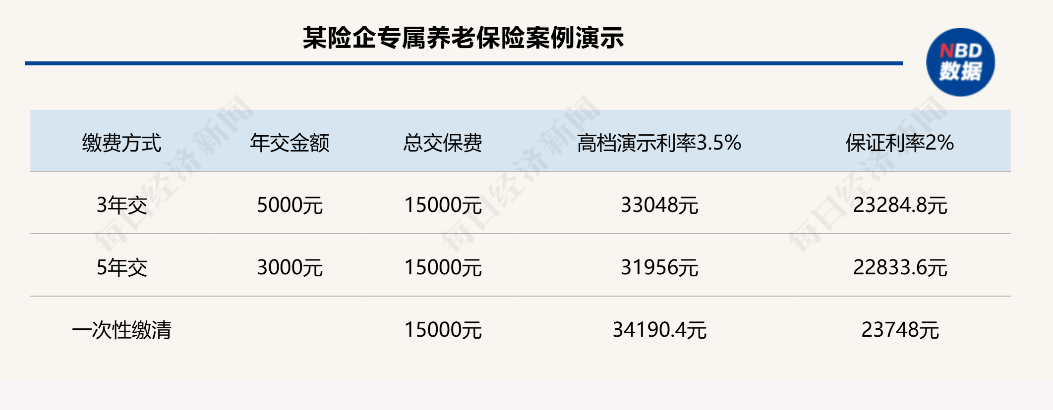 個(gè)人養(yǎng)老金制度全面推開滿月，保險(xiǎn)產(chǎn)品擴(kuò)容至177款，三大類產(chǎn)品如何挑選？