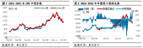 棕櫚油：節(jié)后需求提振，價格或偏強震蕩