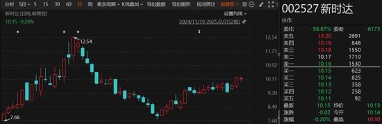突發(fā)！這家A股公司將易主，明起停牌