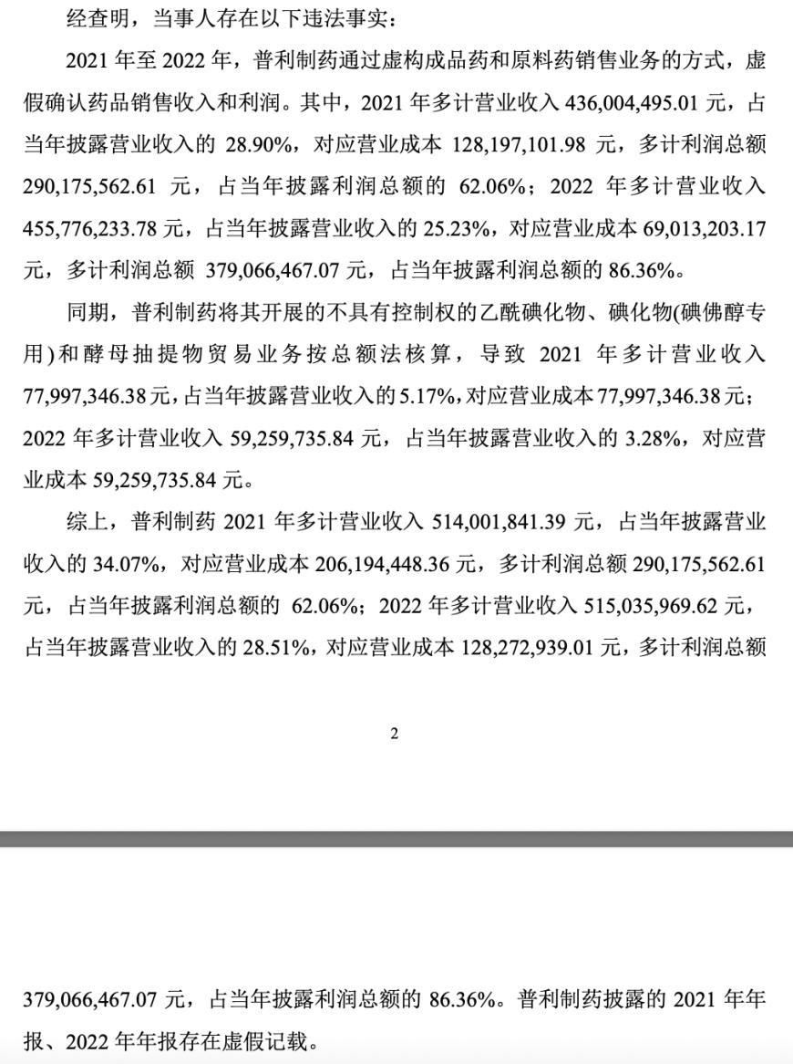 普利制藥退市倒計時：2年虛增收入超10億元，實(shí)控人曾蟬聯(lián)海南首富