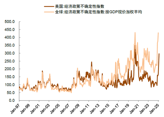 中金：中國資產(chǎn)短期相比全球股市具備韌性 回調(diào)將迎來布局機會