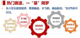 汽車產業(yè)鏈全線走強！新規(guī)來襲，飛行汽車受催化，通用航空ETF華寶（159231）逆市收紅