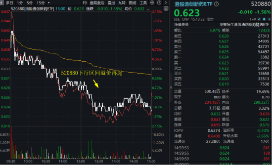 深蹲蓄力？港股通創(chuàng)新藥ETF（520880）周線兩連陰！短期波動不改長期邏輯，創(chuàng)新藥行情仍有三大支撐！