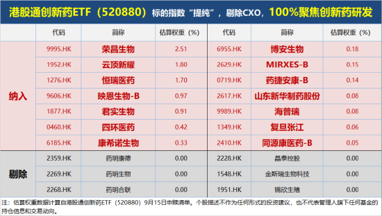 深蹲蓄力？港股通創(chuàng)新藥ETF（520880）周線兩連陰！短期波動不改長期邏輯，創(chuàng)新藥行情仍有三大支撐！
