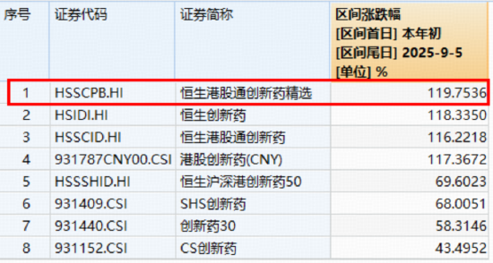 深蹲蓄力？港股通創(chuàng)新藥ETF（520880）周線兩連陰！短期波動不改長期邏輯，創(chuàng)新藥行情仍有三大支撐！